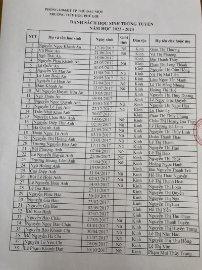 Danh sách học sinh trúng tuyển năm học 2023-2024