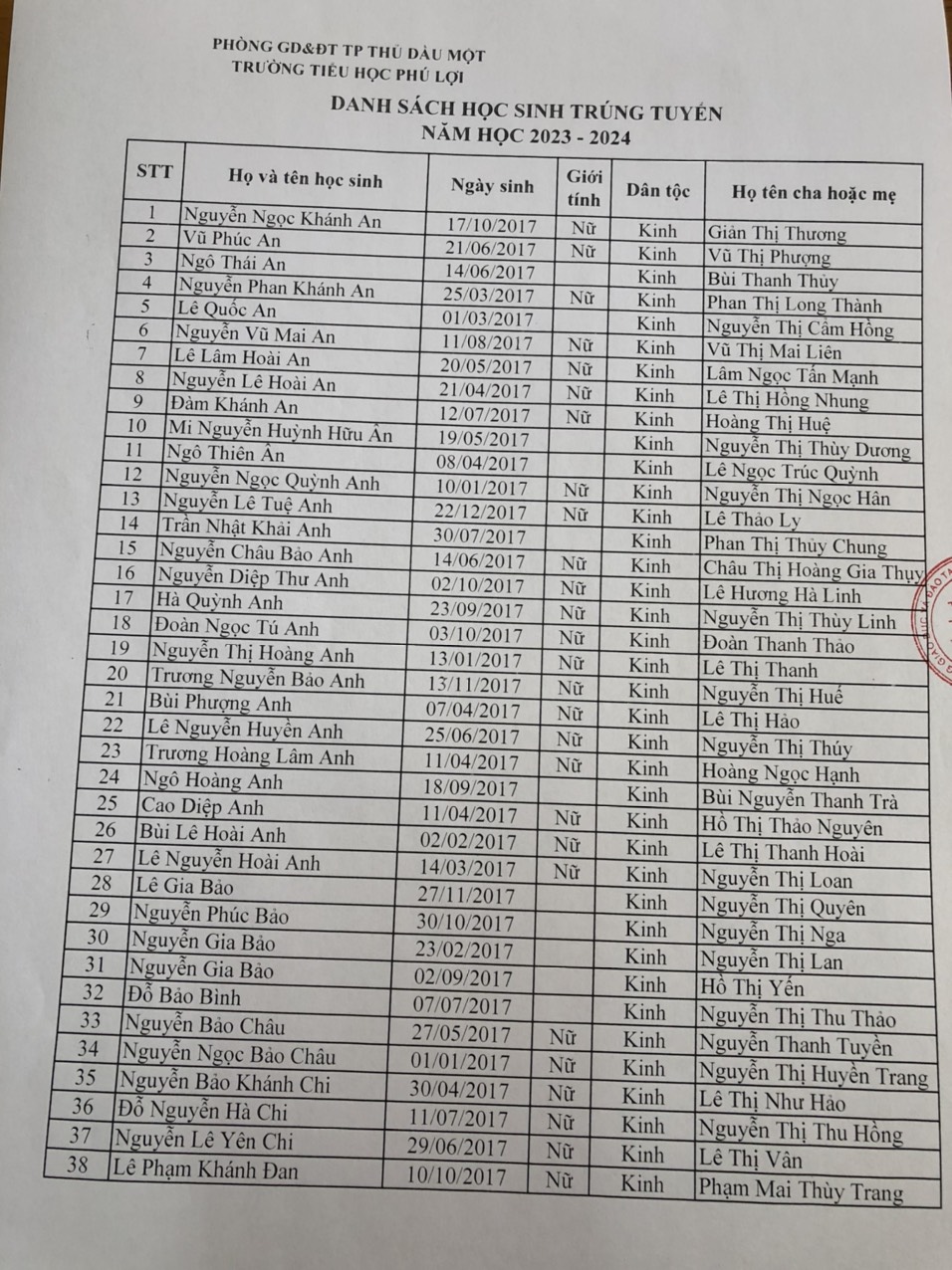 Danh sách học sinh trúng tuyển năm học 2023-2024
